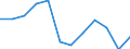 Business trend indicator: Production (volume) / Statistical classification of economic activities in the European Community (NACE Rev. 2): MIG - energy (except section E) / Unit of measure: Percentage change m/m-12 (CA) / Geopolitical entity (reporting): Malta