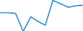 Business trend indicator: Production (volume) / Statistical classification of economic activities in the European Community (NACE Rev. 2): MIG - energy (except section E) / Unit of measure: Percentage change m/m-12 (CA) / Geopolitical entity (reporting): Netherlands