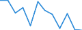 Business trend indicator: Production (volume) / Statistical classification of economic activities in the European Community (NACE Rev. 2): MIG - energy (except section E) / Unit of measure: Percentage change m/m-12 (CA) / Geopolitical entity (reporting): Austria