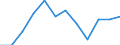 Business trend indicator: Production (volume) / Statistical classification of economic activities in the European Community (NACE Rev. 2): MIG - energy (except section E) / Unit of measure: Percentage change m/m-12 (CA) / Geopolitical entity (reporting): Poland
