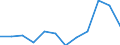 Business trend indicator: Production (volume) / Statistical classification of economic activities in the European Community (NACE Rev. 2): MIG - energy (except section E) / Unit of measure: Percentage change m/m-12 (CA) / Geopolitical entity (reporting): Portugal