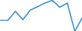Business trend indicator: Production (volume) / Statistical classification of economic activities in the European Community (NACE Rev. 2): MIG - energy (except section E) / Unit of measure: Percentage change m/m-12 (CA) / Geopolitical entity (reporting): Romania