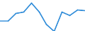 Business trend indicator: Production (volume) / Statistical classification of economic activities in the European Community (NACE Rev. 2): MIG - energy (except section E) / Unit of measure: Percentage change m/m-12 (CA) / Geopolitical entity (reporting): Slovenia