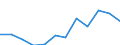 Business trend indicator: Production (volume) / Statistical classification of economic activities in the European Community (NACE Rev. 2): MIG - energy (except section E) / Unit of measure: Percentage change m/m-12 (CA) / Geopolitical entity (reporting): Slovakia