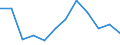 Business trend indicator: Production (volume) / Statistical classification of economic activities in the European Community (NACE Rev. 2): MIG - energy (except section E) / Unit of measure: Percentage change m/m-12 (CA) / Geopolitical entity (reporting): Sweden