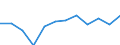 Business trend indicator: Production (volume) / Statistical classification of economic activities in the European Community (NACE Rev. 2): MIG - energy (except section E) / Unit of measure: Percentage change m/m-12 (CA) / Geopolitical entity (reporting): Norway