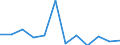 Business trend indicator: Production (volume) / Statistical classification of economic activities in the European Community (NACE Rev. 2): MIG - energy (except section E) / Unit of measure: Percentage change m/m-12 (CA) / Geopolitical entity (reporting): Switzerland