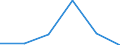 Business trend indicator: Production (volume) / Statistical classification of economic activities in the European Community (NACE Rev. 2): MIG - energy (except section E) / Unit of measure: Percentage change m/m-12 (CA) / Geopolitical entity (reporting): Bosnia and Herzegovina