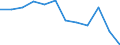 Business trend indicator: Production (volume) / Statistical classification of economic activities in the European Community (NACE Rev. 2): MIG - energy (except section E) / Unit of measure: Percentage change m/m-12 (CA) / Geopolitical entity (reporting): Montenegro