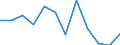 Business trend indicator: Production (volume) / Statistical classification of economic activities in the European Community (NACE Rev. 2): MIG - energy (except section E) / Unit of measure: Percentage change m/m-12 (CA) / Geopolitical entity (reporting): North Macedonia