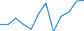 Konjunkturindikator: Produktion (Volumen) / Statistische Systematik der Wirtschaftszweige in der Europäischen Gemeinschaft (NACE Rev. 2): MIG - Vorleistungsgüter / Maßeinheit: Index, 2021=100 (SCA) / Geopolitische Meldeeinheit: Türkei