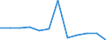 Konjunkturindikator: Produktion (Volumen) / Statistische Systematik der Wirtschaftszweige in der Europäischen Gemeinschaft (NACE Rev. 2): MIG - Investitionsgüter / Maßeinheit: Index, 2021=100 (SCA) / Geopolitische Meldeeinheit: Euroraum - 19 Länder (2015-2022)