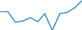 Konjunkturindikator: Produktion (Volumen) / Statistische Systematik der Wirtschaftszweige in der Europäischen Gemeinschaft (NACE Rev. 2): MIG - Investitionsgüter / Maßeinheit: Index, 2021=100 (SCA) / Geopolitische Meldeeinheit: Belgien