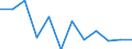 Konjunkturindikator: Produktion (Volumen) / Statistische Systematik der Wirtschaftszweige in der Europäischen Gemeinschaft (NACE Rev. 2): MIG - Investitionsgüter / Maßeinheit: Index, 2021=100 (SCA) / Geopolitische Meldeeinheit: Bulgarien