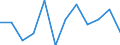 Konjunkturindikator: Produktion (Volumen) / Statistische Systematik der Wirtschaftszweige in der Europäischen Gemeinschaft (NACE Rev. 2): MIG - Investitionsgüter / Maßeinheit: Index, 2021=100 (SCA) / Geopolitische Meldeeinheit: Dänemark
