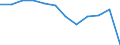 Konjunkturindikator: Produktion (Volumen) / Statistische Systematik der Wirtschaftszweige in der Europäischen Gemeinschaft (NACE Rev. 2): MIG - Investitionsgüter / Maßeinheit: Index, 2021=100 (SCA) / Geopolitische Meldeeinheit: Deutschland