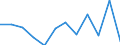 Konjunkturindikator: Produktion (Volumen) / Statistische Systematik der Wirtschaftszweige in der Europäischen Gemeinschaft (NACE Rev. 2): MIG - Investitionsgüter / Maßeinheit: Index, 2021=100 (SCA) / Geopolitische Meldeeinheit: Türkei