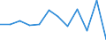 Konjunkturindikator: Produktion (Volumen) / Statistische Systematik der Wirtschaftszweige in der Europäischen Gemeinschaft (NACE Rev. 2): MIG - Investitionsgüter / Maßeinheit: Veränderung in Prozent m/m-1 (SCA) / Geopolitische Meldeeinheit: Türkei