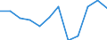 Konjunkturindikator: Produktion (Volumen) / Statistische Systematik der Wirtschaftszweige in der Europäischen Gemeinschaft (NACE Rev. 2): MIG - Gebrauchsgüter / Maßeinheit: Index, 2021=100 (SCA) / Geopolitische Meldeeinheit: Türkei