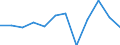 Konjunkturindikator: Produktion (Volumen) / Statistische Systematik der Wirtschaftszweige in der Europäischen Gemeinschaft (NACE Rev. 2): MIG - Gebrauchsgüter / Maßeinheit: Veränderung in Prozent m/m-1 (SCA) / Geopolitische Meldeeinheit: Türkei