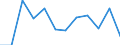 Business trend indicator: Production (volume) / Statistical classification of economic activities in the European Community (NACE Rev. 2): MIG - non-durable consumer goods / Unit of measure: Percentage change m/m-1 (SCA) / Geopolitical entity (reporting): North Macedonia