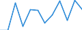 Konjunkturindikator: Produktion (Volumen) / Statistische Systematik der Wirtschaftszweige in der Europäischen Gemeinschaft (NACE Rev. 2): MIG - Verbrauchsgüter / Maßeinheit: Veränderung in Prozent m/m-1 (SCA) / Geopolitische Meldeeinheit: Türkei
