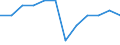 Business trend indicator: Net turnover / Statistical classification of economic activities in the European Community (NACE Rev. 2): Retail trade, except of motor vehicles and motorcycles / Unit of measure: Index, 2021=100 (SCA) / Geopolitical entity (reporting): Italy