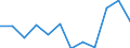 Konjunkturindikator: Nettoumsatz / Statistische Systematik der Wirtschaftszweige in der Europäischen Gemeinschaft (NACE Rev. 2): Einzelhandel (ohne Handel mit Kraftfahrzeugen) / Maßeinheit: Veränderung in Prozent m/m-12 (CA) / Geopolitische Meldeeinheit: Portugal