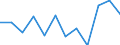Business trend indicator: Net turnover / Statistical classification of economic activities in the European Community (NACE Rev. 2): Retail sale of non-food products (except fuel) / Unit of measure: Percentage change m/m-12 (CA) / Geopolitical entity (reporting): Portugal