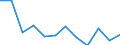 Business trend indicator: Volume of sales / Statistical classification of economic activities in the European Community (NACE Rev. 2): Retail trade, except of motor vehicles and motorcycles / Unit of measure: Percentage change m/m-12 (CA) / Geopolitical entity (reporting): Romania
