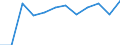 Konjunkturindikator: Umsatzvolumen / Statistische Systematik der Wirtschaftszweige in der Europäischen Gemeinschaft (NACE Rev. 2): Einzelhandel mit Nahrungs- und Genussmitteln, Getränken und Tabakwaren / Maßeinheit: Index, 2021=100 (SCA) / Geopolitische Meldeeinheit: Irland