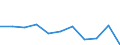 Konjunkturindikator: Umsatzvolumen / Statistische Systematik der Wirtschaftszweige in der Europäischen Gemeinschaft (NACE Rev. 2): Einzelhandel mit Nahrungs- und Genussmitteln, Getränken und Tabakwaren / Maßeinheit: Index, 2021=100 (SCA) / Geopolitische Meldeeinheit: Griechenland