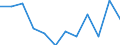 Konjunkturindikator: Umsatzvolumen / Statistische Systematik der Wirtschaftszweige in der Europäischen Gemeinschaft (NACE Rev. 2): Einzelhandel mit Nahrungs- und Genussmitteln, Getränken und Tabakwaren / Maßeinheit: Index, 2021=100 (SCA) / Geopolitische Meldeeinheit: Spanien