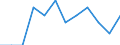 Konjunkturindikator: Umsatzvolumen / Statistische Systematik der Wirtschaftszweige in der Europäischen Gemeinschaft (NACE Rev. 2): Einzelhandel mit Nahrungs- und Genussmitteln, Getränken und Tabakwaren / Maßeinheit: Index, 2021=100 (SCA) / Geopolitische Meldeeinheit: Frankreich