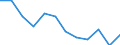 Konjunkturindikator: Umsatzvolumen / Statistische Systematik der Wirtschaftszweige in der Europäischen Gemeinschaft (NACE Rev. 2): Einzelhandel mit Nahrungs- und Genussmitteln, Getränken und Tabakwaren / Maßeinheit: Index, 2021=100 (SCA) / Geopolitische Meldeeinheit: Italien