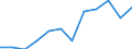Konjunkturindikator: Umsatzvolumen / Statistische Systematik der Wirtschaftszweige in der Europäischen Gemeinschaft (NACE Rev. 2): Einzelhandel mit Nahrungs- und Genussmitteln, Getränken und Tabakwaren / Maßeinheit: Index, 2021=100 (SCA) / Geopolitische Meldeeinheit: Zypern