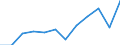 Konjunkturindikator: Umsatzvolumen / Statistische Systematik der Wirtschaftszweige in der Europäischen Gemeinschaft (NACE Rev. 2): Einzelhandel mit Nahrungs- und Genussmitteln, Getränken und Tabakwaren / Maßeinheit: Index, 2021=100 (SCA) / Geopolitische Meldeeinheit: Litauen