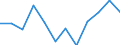 Konjunkturindikator: Umsatzvolumen / Statistische Systematik der Wirtschaftszweige in der Europäischen Gemeinschaft (NACE Rev. 2): Einzelhandel mit Nahrungs- und Genussmitteln, Getränken und Tabakwaren / Maßeinheit: Index, 2021=100 (SCA) / Geopolitische Meldeeinheit: Luxemburg