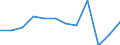 Konjunkturindikator: Umsatzvolumen / Statistische Systematik der Wirtschaftszweige in der Europäischen Gemeinschaft (NACE Rev. 2): Einzelhandel mit Nahrungs- und Genussmitteln, Getränken und Tabakwaren / Maßeinheit: Index, 2021=100 (SCA) / Geopolitische Meldeeinheit: Malta