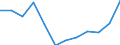 Konjunkturindikator: Umsatzvolumen / Statistische Systematik der Wirtschaftszweige in der Europäischen Gemeinschaft (NACE Rev. 2): Einzelhandel mit Nahrungs- und Genussmitteln, Getränken und Tabakwaren / Maßeinheit: Index, 2021=100 (SCA) / Geopolitische Meldeeinheit: Österreich