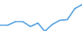 Konjunkturindikator: Umsatzvolumen / Statistische Systematik der Wirtschaftszweige in der Europäischen Gemeinschaft (NACE Rev. 2): Einzelhandel mit Nahrungs- und Genussmitteln, Getränken und Tabakwaren / Maßeinheit: Index, 2021=100 (SCA) / Geopolitische Meldeeinheit: Portugal