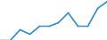 Konjunkturindikator: Umsatzvolumen / Statistische Systematik der Wirtschaftszweige in der Europäischen Gemeinschaft (NACE Rev. 2): Einzelhandel mit Nahrungs- und Genussmitteln, Getränken und Tabakwaren / Maßeinheit: Index, 2021=100 (SCA) / Geopolitische Meldeeinheit: Rumänien