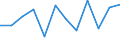 Konjunkturindikator: Umsatzvolumen / Statistische Systematik der Wirtschaftszweige in der Europäischen Gemeinschaft (NACE Rev. 2): Einzelhandel mit Nahrungs- und Genussmitteln, Getränken und Tabakwaren / Maßeinheit: Index, 2021=100 (SCA) / Geopolitische Meldeeinheit: Slowenien