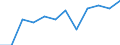 Konjunkturindikator: Umsatzvolumen / Statistische Systematik der Wirtschaftszweige in der Europäischen Gemeinschaft (NACE Rev. 2): Einzelhandel mit Nahrungs- und Genussmitteln, Getränken und Tabakwaren / Maßeinheit: Index, 2021=100 (SCA) / Geopolitische Meldeeinheit: Slowakei