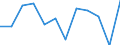 Konjunkturindikator: Umsatzvolumen / Statistische Systematik der Wirtschaftszweige in der Europäischen Gemeinschaft (NACE Rev. 2): Einzelhandel mit Nahrungs- und Genussmitteln, Getränken und Tabakwaren / Maßeinheit: Index, 2021=100 (SCA) / Geopolitische Meldeeinheit: Finnland