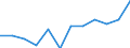 Konjunkturindikator: Umsatzvolumen / Statistische Systematik der Wirtschaftszweige in der Europäischen Gemeinschaft (NACE Rev. 2): Einzelhandel mit Nahrungs- und Genussmitteln, Getränken und Tabakwaren / Maßeinheit: Index, 2021=100 (SCA) / Geopolitische Meldeeinheit: Schweden