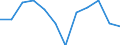 Konjunkturindikator: Umsatzvolumen / Statistische Systematik der Wirtschaftszweige in der Europäischen Gemeinschaft (NACE Rev. 2): Einzelhandel mit Nahrungs- und Genussmitteln, Getränken und Tabakwaren / Maßeinheit: Index, 2021=100 (SCA) / Geopolitische Meldeeinheit: Schweiz