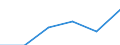 Konjunkturindikator: Umsatzvolumen / Statistische Systematik der Wirtschaftszweige in der Europäischen Gemeinschaft (NACE Rev. 2): Einzelhandel mit Nahrungs- und Genussmitteln, Getränken und Tabakwaren / Maßeinheit: Index, 2021=100 (SCA) / Geopolitische Meldeeinheit: Bosnien und Herzegowina