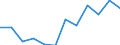 Konjunkturindikator: Umsatzvolumen / Statistische Systematik der Wirtschaftszweige in der Europäischen Gemeinschaft (NACE Rev. 2): Einzelhandel mit Nahrungs- und Genussmitteln, Getränken und Tabakwaren / Maßeinheit: Index, 2021=100 (SCA) / Geopolitische Meldeeinheit: Montenegro