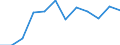 Konjunkturindikator: Umsatzvolumen / Statistische Systematik der Wirtschaftszweige in der Europäischen Gemeinschaft (NACE Rev. 2): Einzelhandel mit Nahrungs- und Genussmitteln, Getränken und Tabakwaren / Maßeinheit: Index, 2021=100 (SCA) / Geopolitische Meldeeinheit: Nordmazedonien
